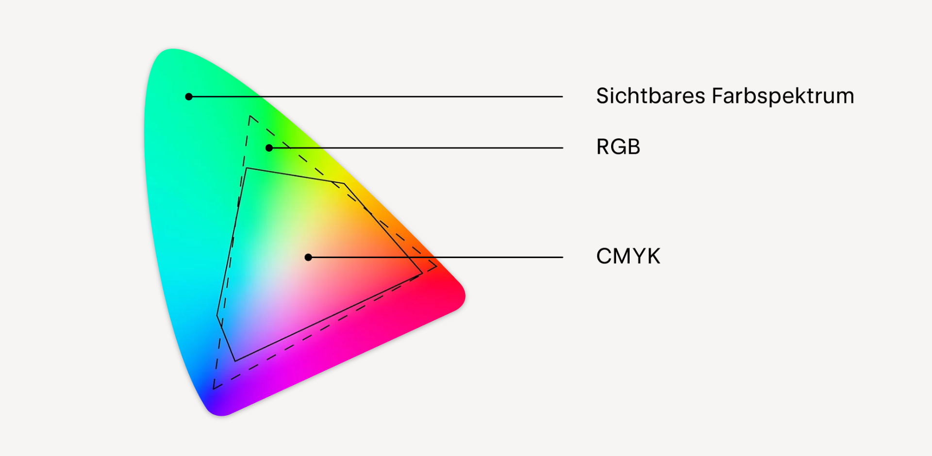 Beschnitt in deinem Druckwerk