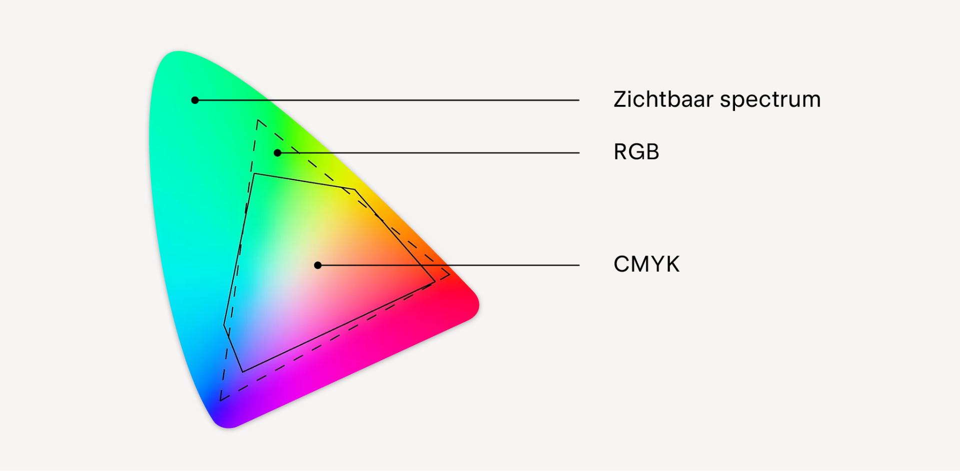 Beschnitt in deinem Druckwerk