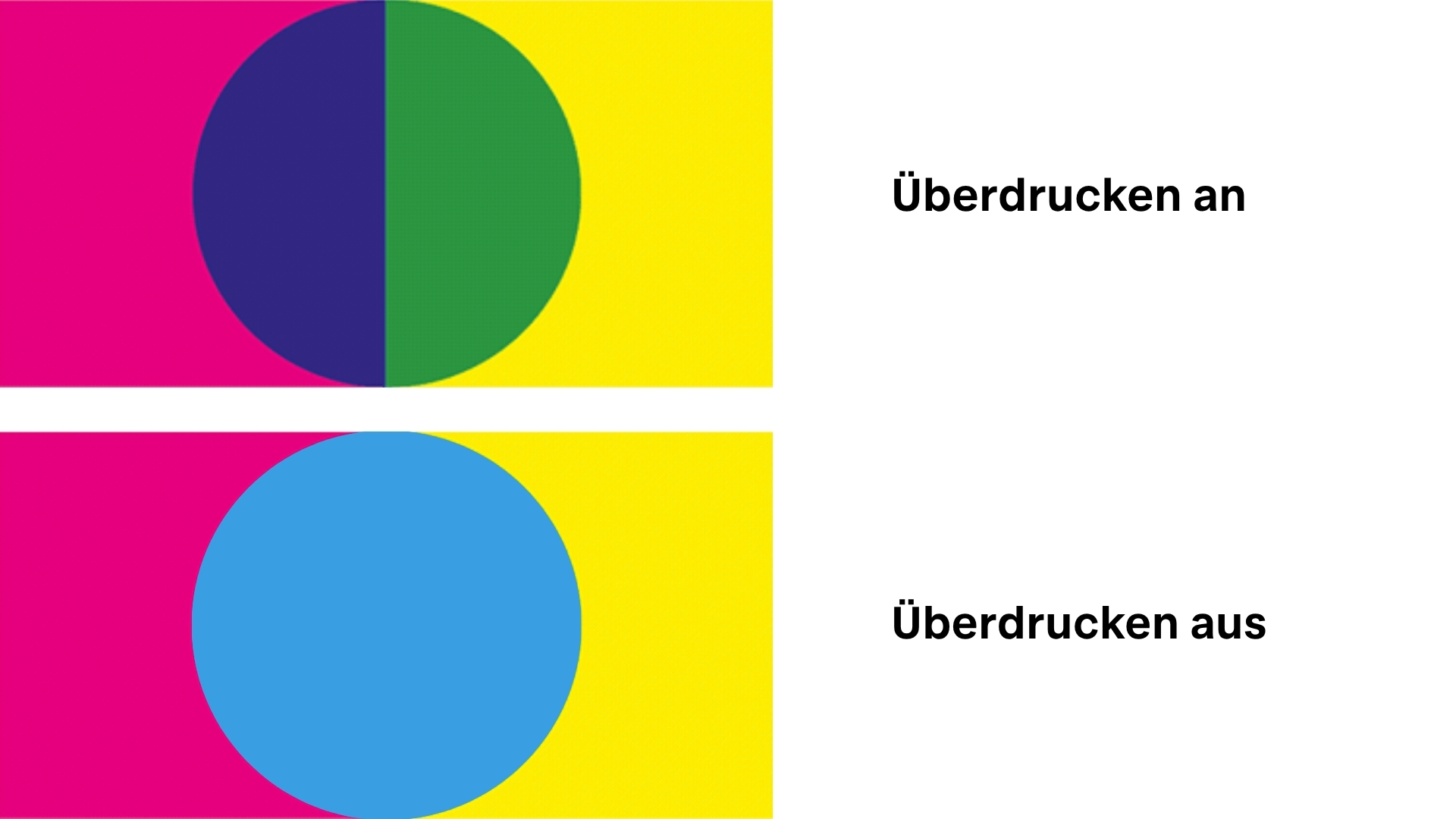 Überdrucken