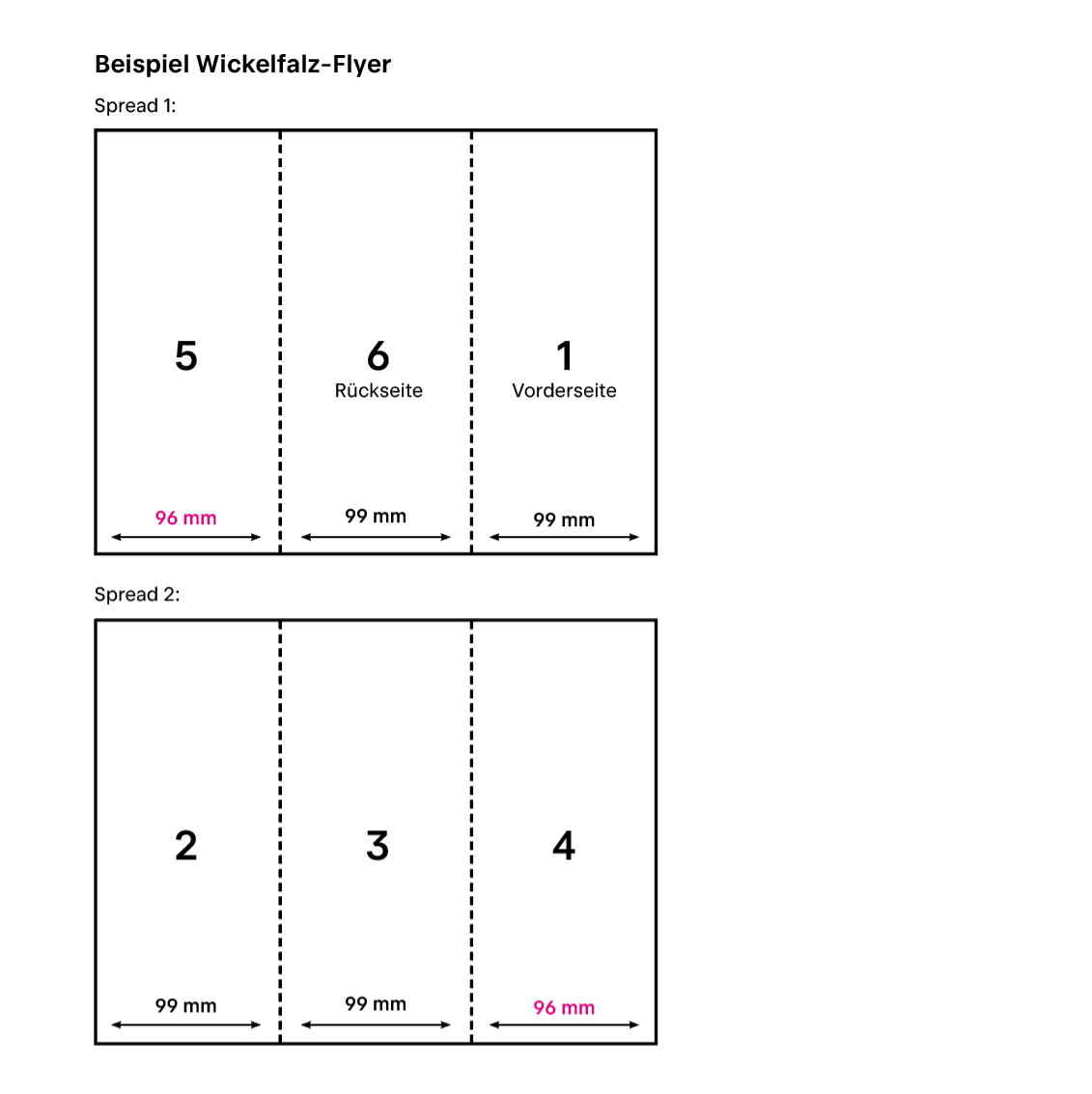 Wickelfalz-Flyer Aufbau