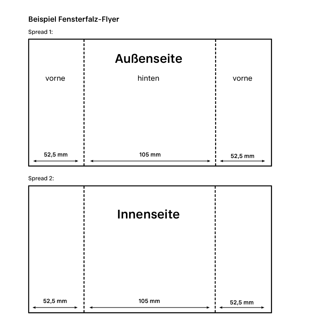 Fensterfalz-Flyer Aufbau