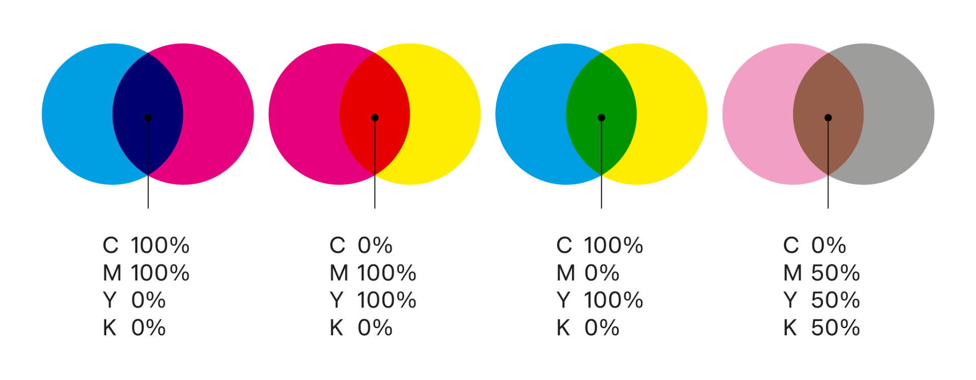 Farben mischen CMYK
