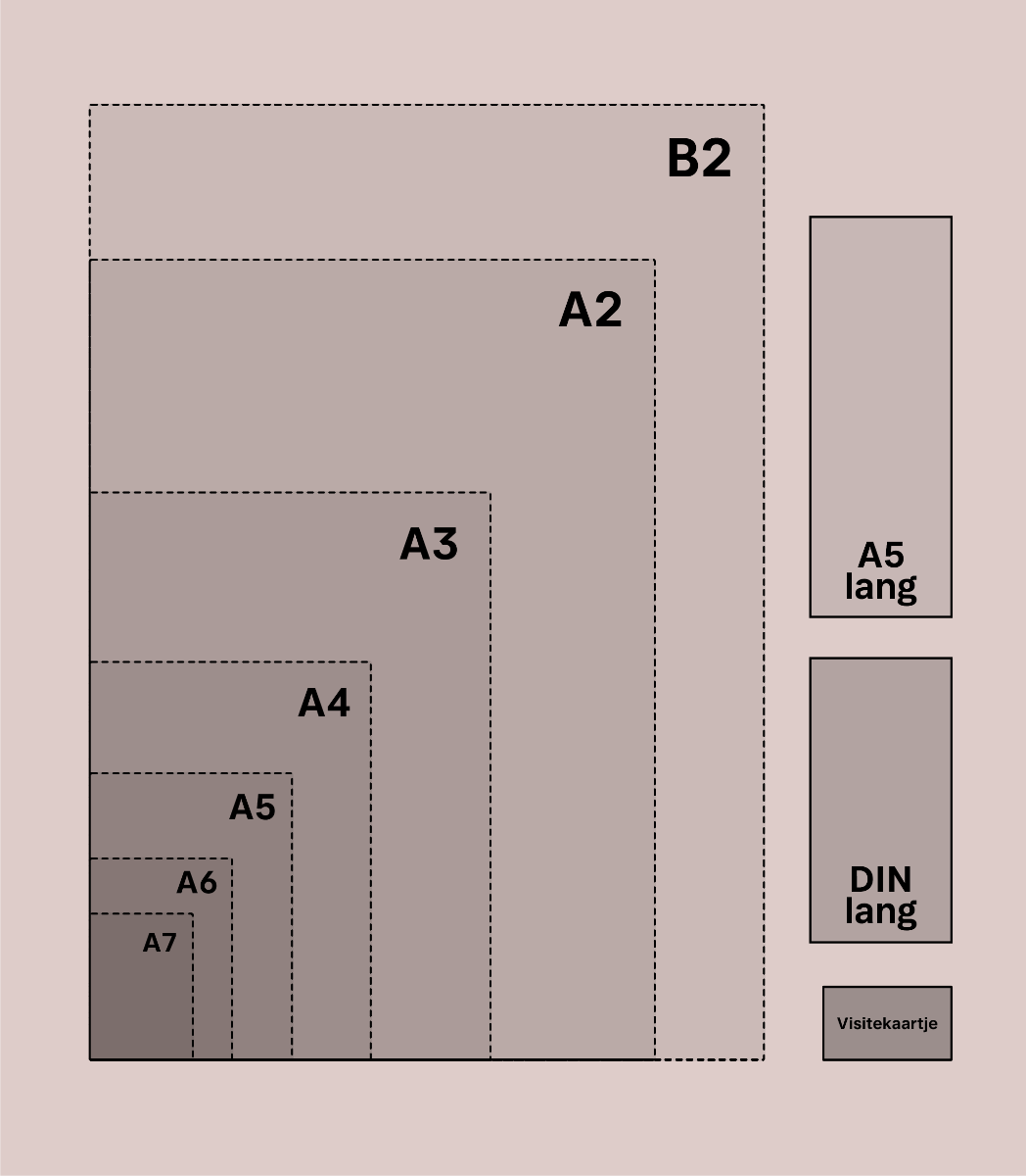Papierformate
